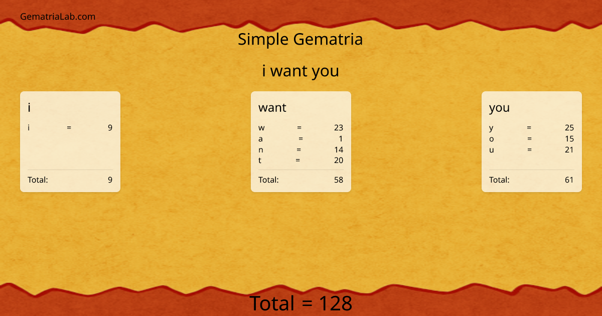 i want you in simple Gematria